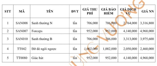 bang-gia-cong-sanh-tai-benh-vien-hung-vuong