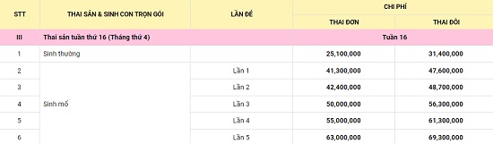 bang-gia-thai-san-thu-cuc-16-tuan-tron-goi-co-hieu-luc-tu-nam-2021