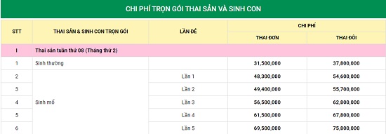 bang-gia-thai-san-thu-cuc-8-tuan-tron-goi-co-hieu-luc-tu-nam-2021