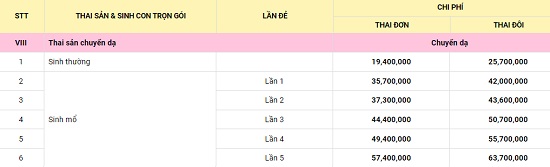 bang-gia-thai-san-thu-cuc-tron-goi-co-hieu-luc-tu-nam-2021