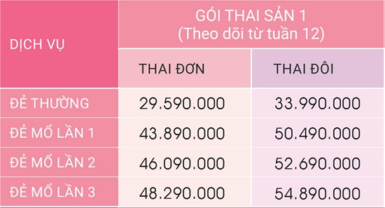 bang-gia-thai-san-tron-goi-benh-bao-son-12-tuan