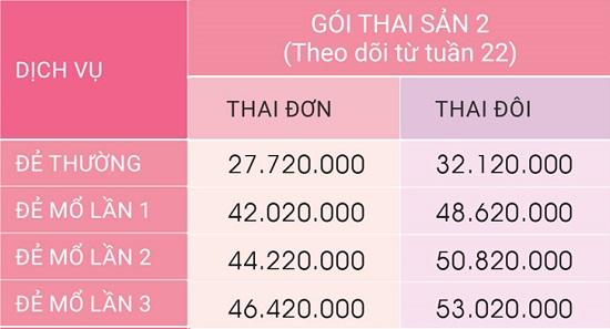 bang-gia-thai-san-tron-goi-benh-bao-son-12-tuan