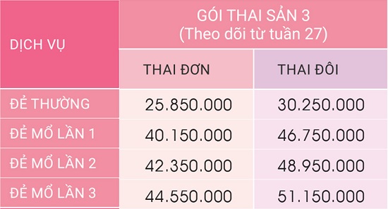 bang-gia-thai-san-tron-goi-benh-bao-son-12-tuan