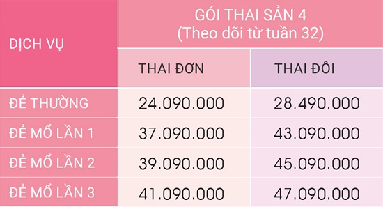 bang-gia-thai-san-tron-goi-benh-bao-son-12-tuan