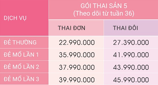 bang-gia-thai-san-tron-goi-benh-bao-son-12-tuan