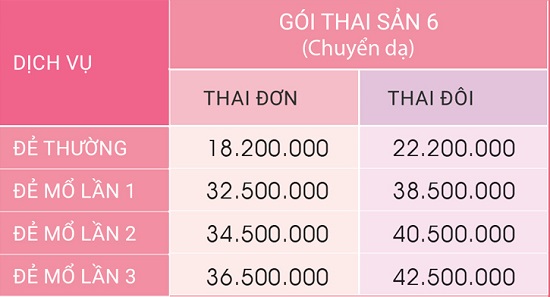 bang-gia-thai-san-tron-goi-benh-bao-son-12-tuan