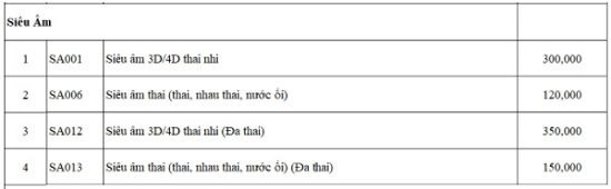 bang-gia-thai-san-tron-goi-phu-san-trung-uong-nam-2021-2