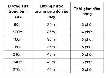 thoi-gian-cua-may-ham-sua-rozabi-flash