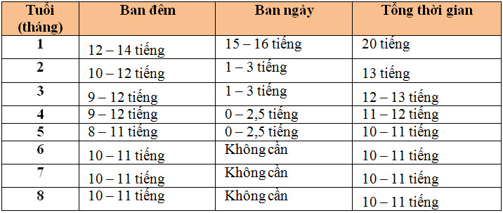 cach-luyen-cho-be-ngu-xuyen-dem