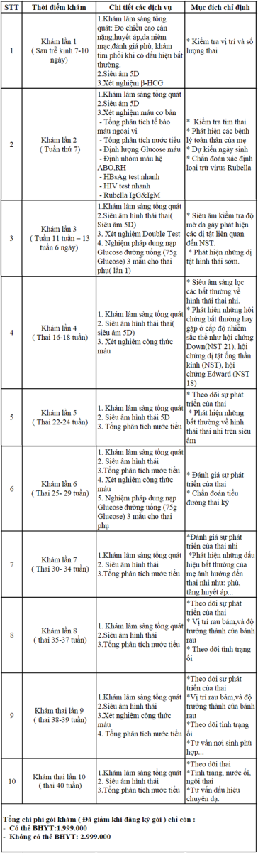 dich-vu-kham-thai-tron-goi-benh-vien-da-khoa-bao-son