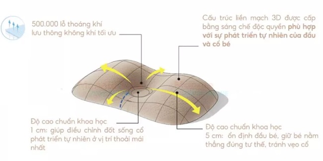 goi-nam-thoang-khi-elava-han-quoc-cho-be-h11