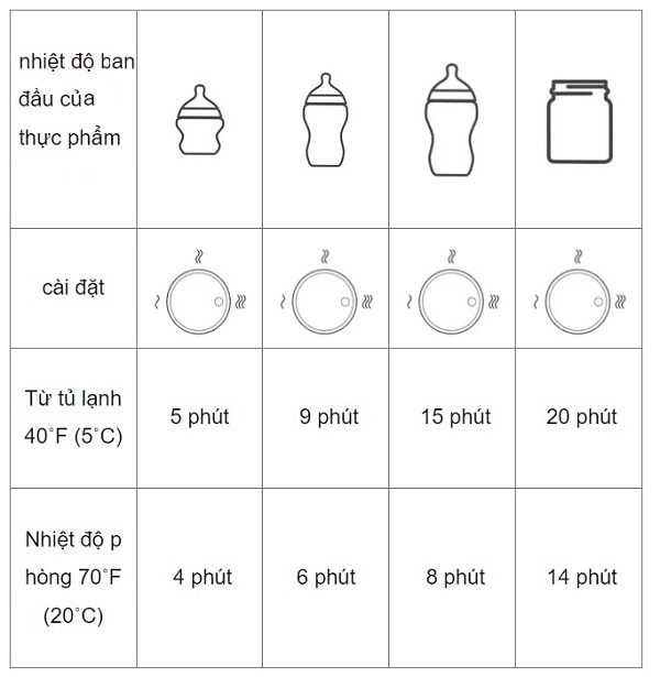 may-ham-sua-tommee-tippee-easi-warm-h9