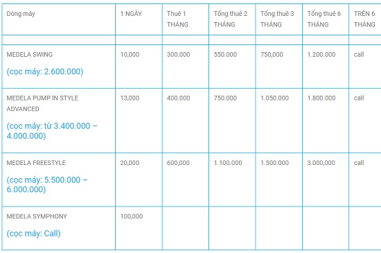 top-8-cho-thue-may-hut-sua-medela-ha-noi-gia-thue-may-hut-sua-medela-mevabe123