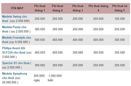 top-8-cho-thue-may-hut-sua-medela-ha-noi-gia-thue-may-hut-sua-medela-nam-chi