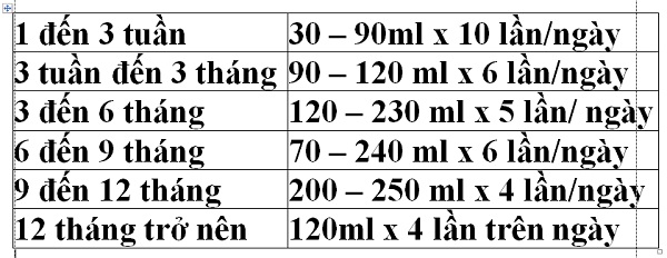 tre-so-sinh-cach-may-tieng-bu-1-lan