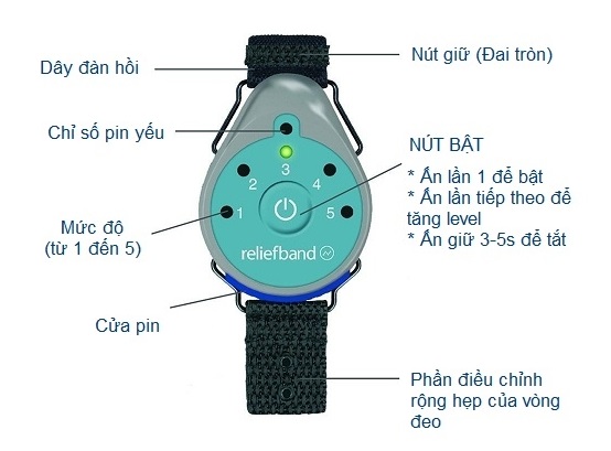 vong-tay-chong-om-nghen-reliefband-h6